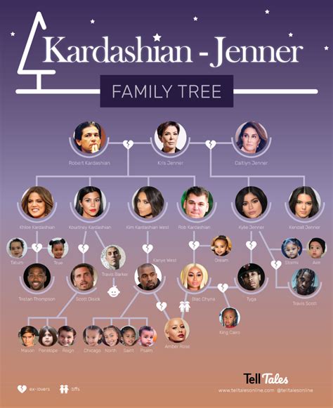 jenner familie|Kardashian family tree: The Kardashian